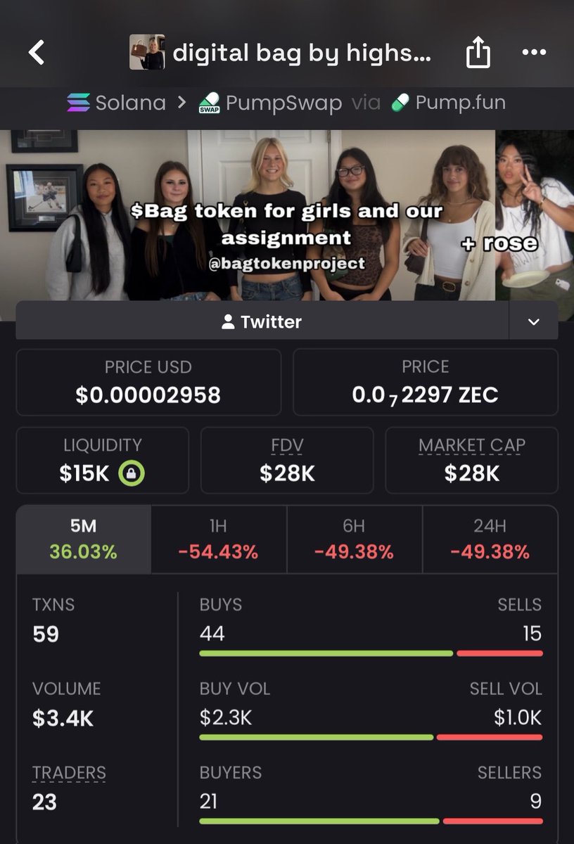 takitone_meme_p's tweet photo. 🚀 7x ALERT!

$bag $28K MC ➜ $206K MC 🔥

Another explosive move catching attention early. 💎

The real edge is spotting momentum before the crowd starts watching. 👀

#memecoin #solana  #bbvipks4

5gJjJYGu25aQevcpsBgBFvLcCRfSPcvczcxvnqHDpump https://t.co/x3rUGFhFRm