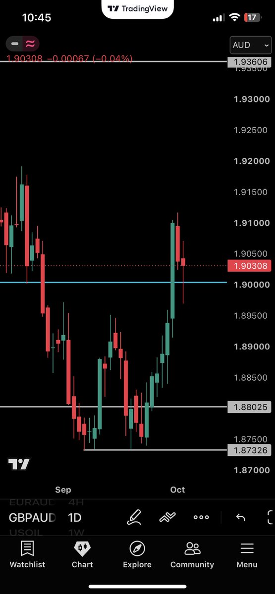 Santa_0z's tweet photo. @fundingpips @Khldfx Howfar 🤷‍♀️
So if this crazy manipulation took out my stop I’d just have to deal with the consequences of trading a prop firm , this isn’t a good one , imagine the wide difference with fbs 

Account that I’m trying to build back up from crazy drawdown 😒 https://t.co/ahZiy2MVmS