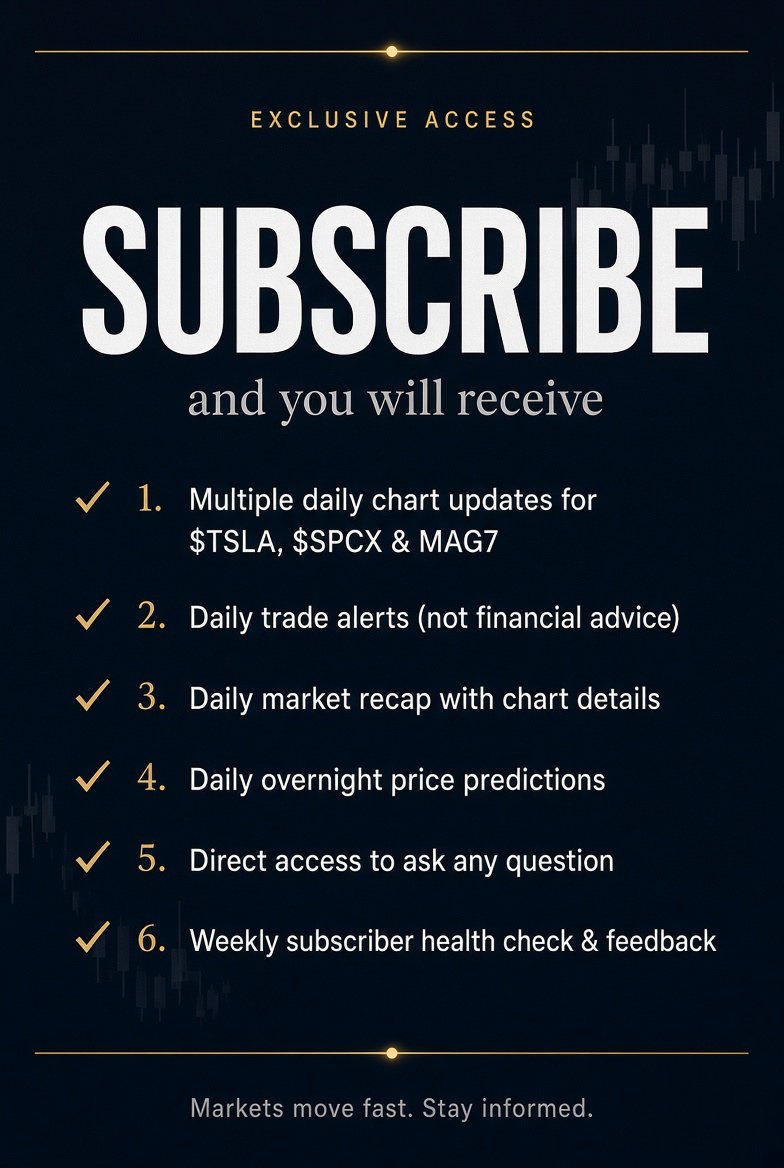 $TSLA $SPCX - CRITICAL CHART UPDATE / MONDAY

Subscribe and Win! 
 [📷](https://pbs.twimg.com/media/HTqDWjsXoAELoHP.jpg) https://pbs.twimg.com/media/HTqDWjsXoAE
