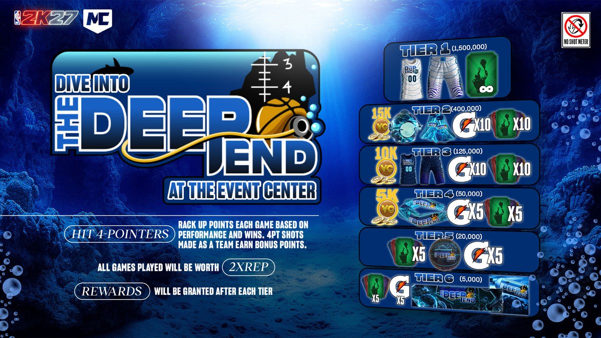 theHoopsGamers's tweet photo. NBA 2K27 'Dive Into The Deep End' Event Explained
https://t.co/1E4SwvZeQA https://t.co/TDPcP13Qnm
