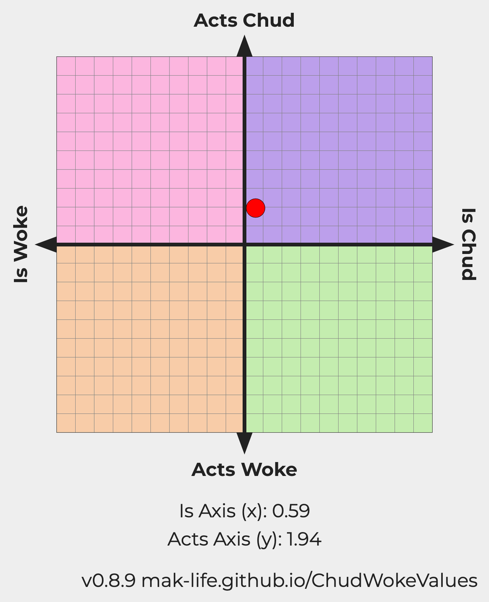 darj_tea's tweet photo. radical centrism https://t.co/B8rIGU2sdj