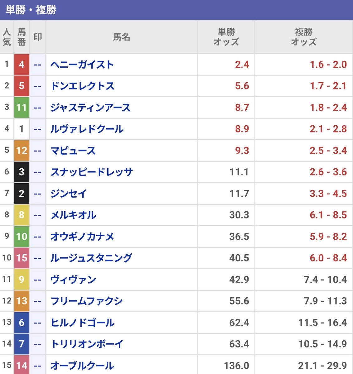 nanako_ana_uma's tweet photo. 正直、
あまり需要ないかなって思ってるので…

「絶対に欲しい！」
って言ってくれたフォロワーさんだけに
今からこっそり無料で伝えるねッ！

今日の【東京11R】グリーンチャンネルＣ
受け取ってくれる人、、、いる？🫣 https://t.co/kccnW7ihGg
