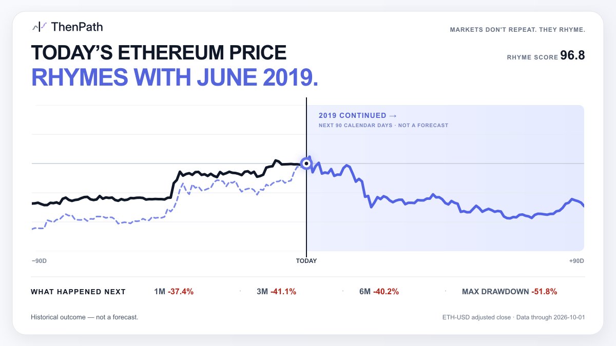 ThenPathMarkets tweet picture
