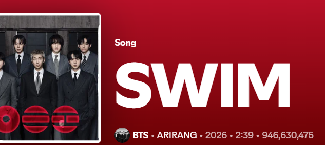 comest1tchmeup's tweet photo. "SWIM" By BTS Recieved -2,479,103 Streams On October 1st On The Spotify Counter.

This is truly embarrasing for their fans who claim to be organic. https://t.co/lHwi3UjglT