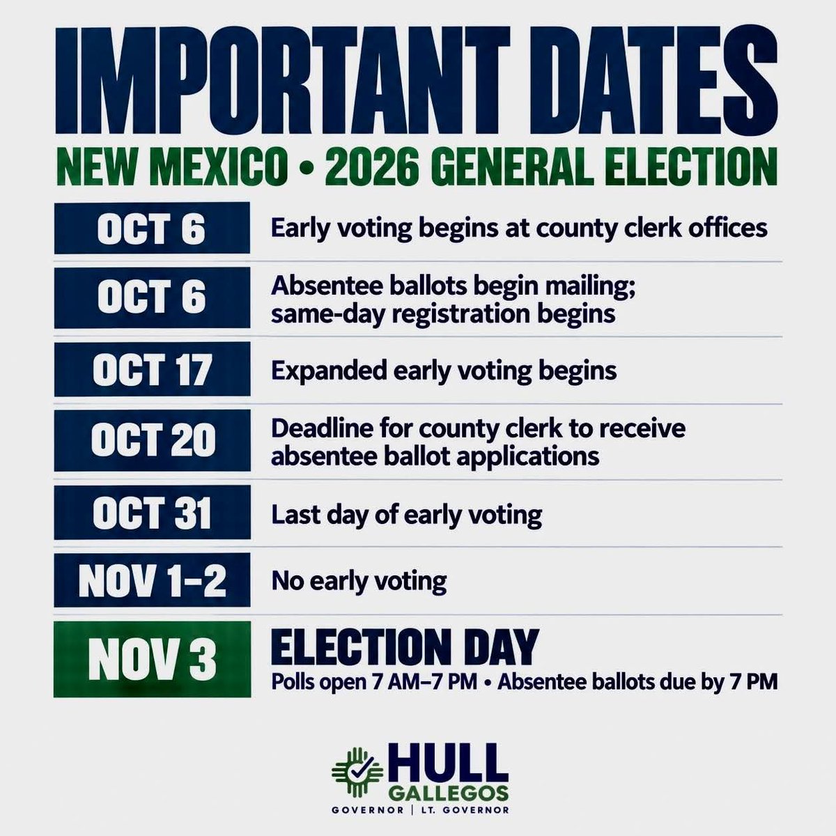 GreggHullforNM's tweet photo. Today, I’m asking for a small favor that would mean a lot to me: please share this post.

So many of you have asked how you can help. Sharing these voting dates with your friends and family is one simple way to support our campaign and help someone make a plan to vote.

Every conversation I’ve had across New Mexico reminds me how much people care about their communities. You’ve shared your concerns, your hopes, and your trust with me. I carry that with me every day.

Early voting begins October 6. Please help us spread the word. Thank you for being part of this with me.

Download your sample ballot today at My Registration Information https://t.co/h4jVmEZhya

https://t.co/CIdSce8K8C

#HullForGovernor