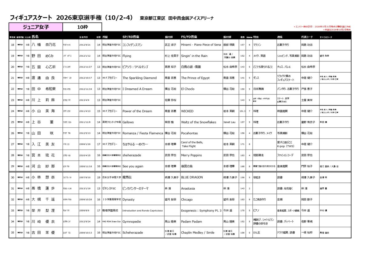 fujitvplus's tweet photo. ⛸️✨ 本日LIVE配信！ ✨⛸️
『フィギュアスケート 2026東京選手権』
#FOD でLIVE配信‼️
 
📍田中貴金属アイスアリーナ
📅10月3日（土）①
10:40～ ノービスB男子／11:15～ ジュニア女子FS
 
シニア女子はいよいよ勝負のFSへ⛸️🔥
そしてシニア男子には #佐藤駿 #三浦佳生 #中田璃士 らが登場！
トップスケーターたちが繰り広げる注目の演技を、ぜひFODでお楽しみください👀✨
 
👇ご視聴はこちら
https://t.co/O5pMUNCayD
 
@online_on_ice
#フィギュアスケート #東京選手権