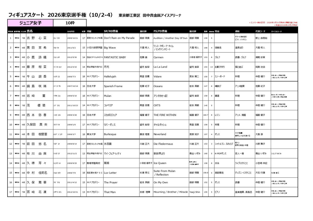 fujitvplus's tweet photo. ⛸️✨ 本日LIVE配信！ ✨⛸️
『フィギュアスケート 2026東京選手権』
#FOD でLIVE配信‼️
 
📍田中貴金属アイスアリーナ
📅10月3日（土）①
10:40～ ノービスB男子／11:15～ ジュニア女子FS
 
シニア女子はいよいよ勝負のFSへ⛸️🔥
そしてシニア男子には #佐藤駿 #三浦佳生 #中田璃士 らが登場！
トップスケーターたちが繰り広げる注目の演技を、ぜひFODでお楽しみください👀✨
 
👇ご視聴はこちら
https://t.co/O5pMUNCayD
 
@online_on_ice
#フィギュアスケート #東京選手権