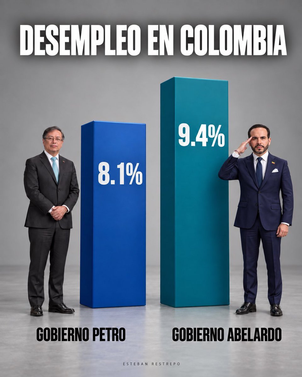 petrogustavo's tweet photo. https://t.co/zPaoGwnaZi