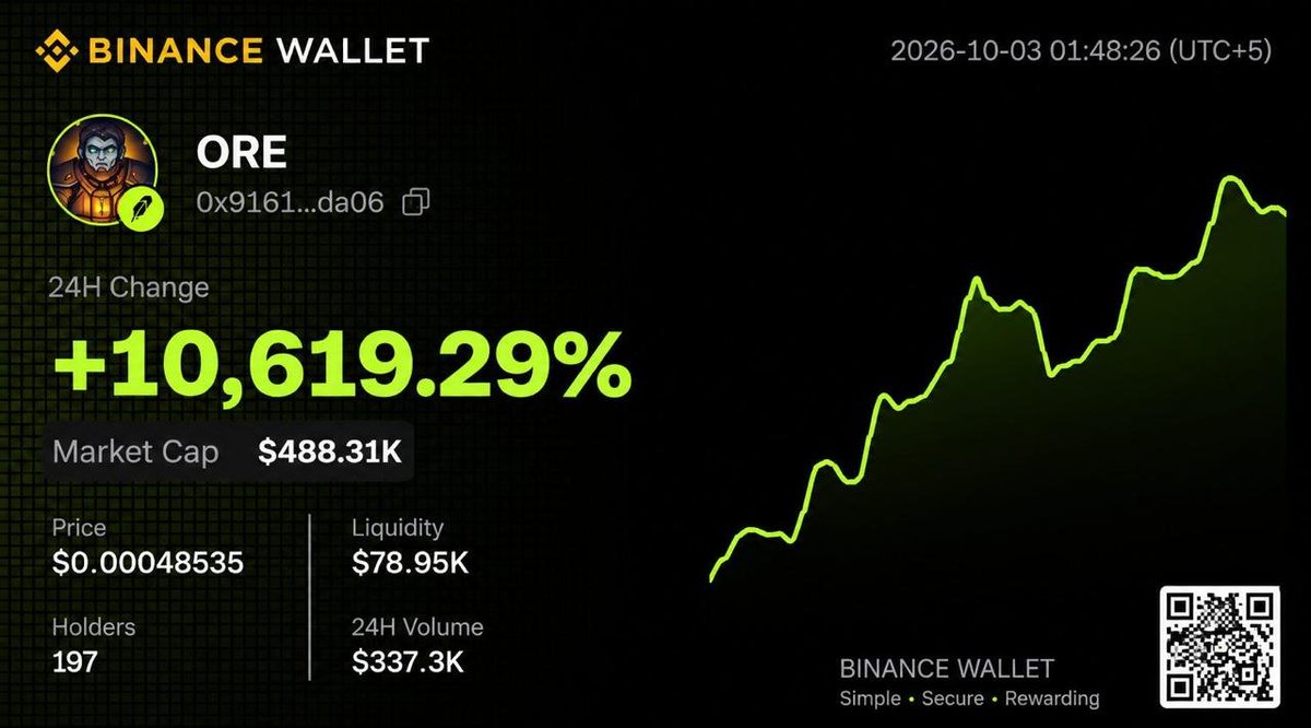 hollowfallgame's tweet photo. $ORE is now supported for deposits and trading on Binance wallet

https://t.co/obB5qrfl3b https://t.co/77mOO6sOkn