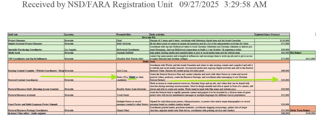 MuppetMasher's tweet photo. Umm Colorado, @victormarx is a FARA registered Israeli agent. Contracted and confirmed MOSSAD agent soon after Charlie was murdered. 
I don't think he can run for Governor and is likely to be involved in Charlies assassination. 
He's on page 14 and he's not the only one!!!
https://t.co/toKKjSoN9U

https://t.co/UzUF00ZK1T