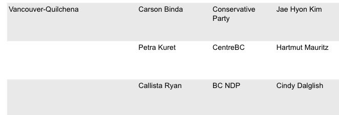 MauroAFrancis's tweet photo. Vancouver-Quilchena’s ONLY Conservative choice is locked in on the ballot! 🗳️

Great work, @BindaCarson! 🎉 https://t.co/eACLNI7u3L