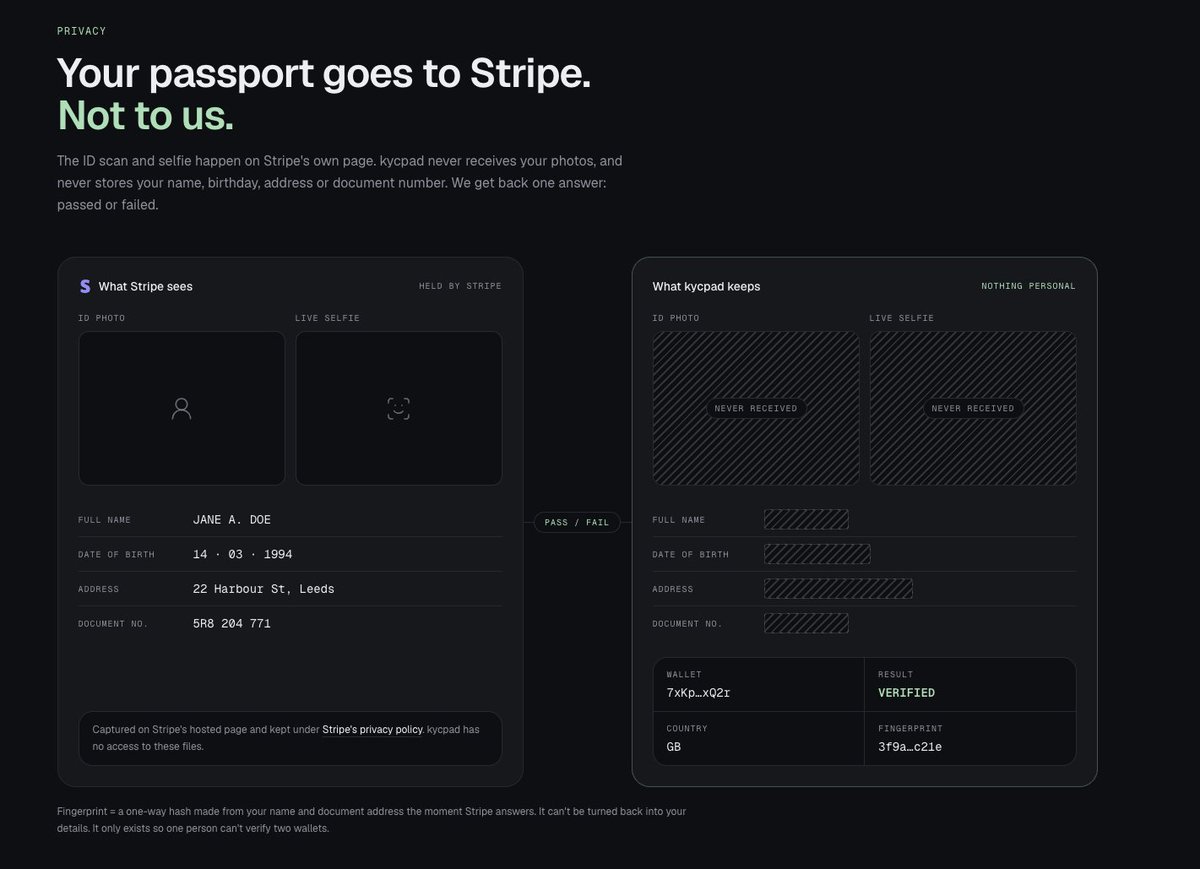 kycpad's tweet photo. Dev info never goes to us, our KYC system is fully powered by Stripe. https://t.co/ccD0G872C6