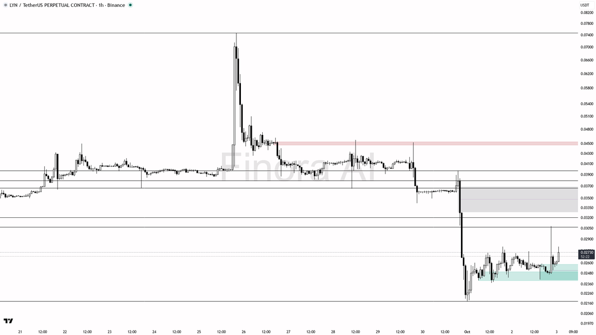 ⚡ $LYN 16.3x volume on 2.9% pop reads as liquidity raid into resistance 🧵👇 
 [📷](https://pbs.twimg.com/media/HTqG_qAXMAANMXn.png) https://pbs.twimg.com/media