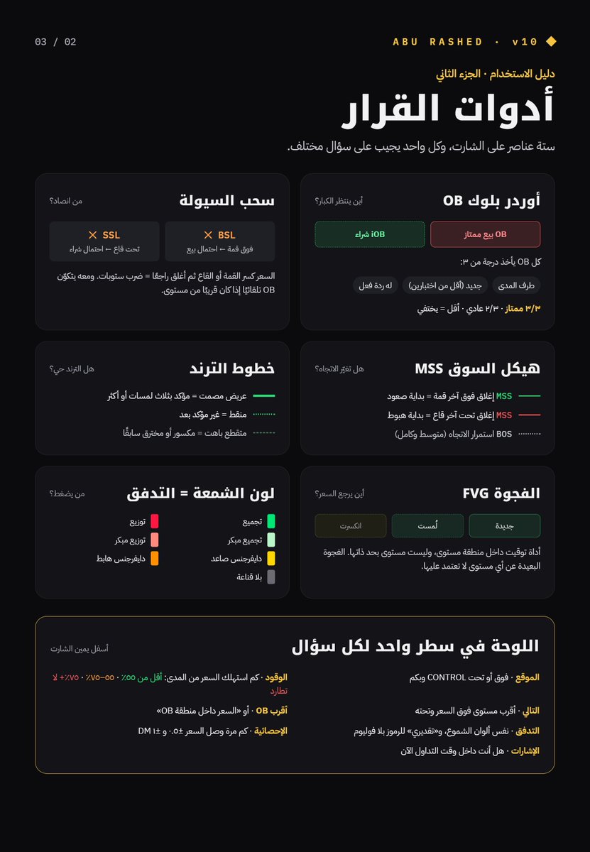alrashedifuad's tweet photo. #السوق_السعودي
#السوق_الأمريكي 
#التحليل_الفني
نزّلت مؤشر مجانًا على TradingView 
موشر مساعد وتم اضافه شرح للاستخدام 
يرسم لك:
- نقطة التوازن والمدى المتوقع للفترة
- مناطق السيولة والأوردر بلوك مع تقييم جودتها
- اتجاه التدفق بلون الشمعة
يشتغل على كل الأسواق والفريمات.
🔗https://t.co/Z5D3j3r7Cb
⚠️ أداة تعليمية للتحليل فقط، وليست توصية بيع أو شراء. القرار ومسؤوليته عليك، ولا تتداول بمال لا تتحمل خسارته.
⛔ المؤشر مجاني، ولا يحل بيعه أو إعادة نشره باسم آخر أو استخدامه لأي غرض تجاري، مع وجوب ذكر المصدر عند النقل.