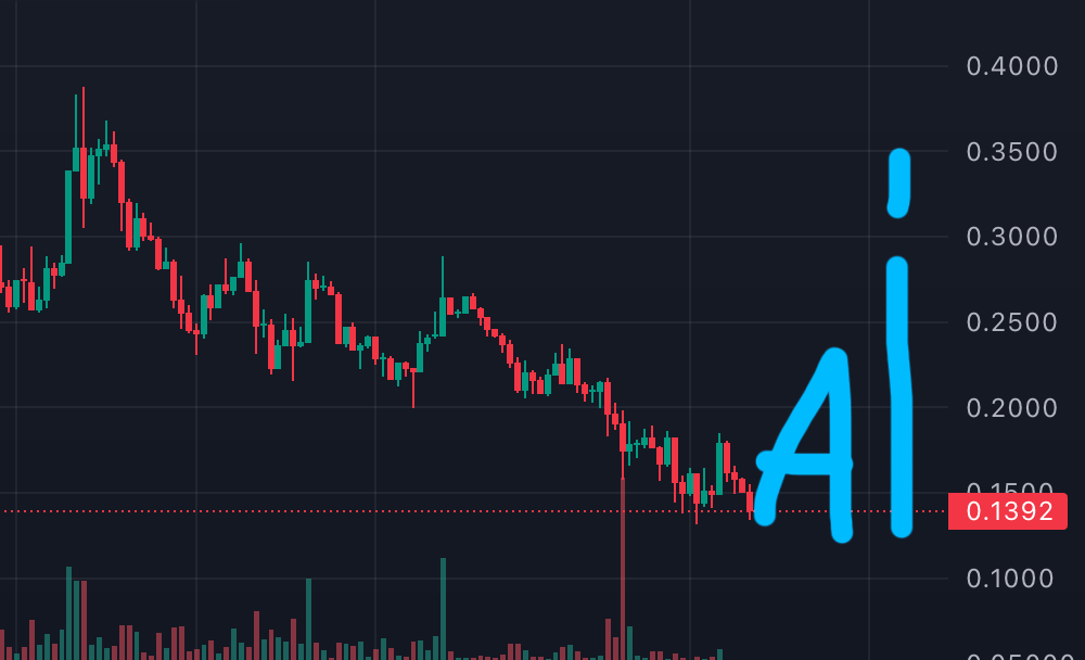 drift's tweet photo. Artificial analysis...

$AI https://t.co/hDD1qjueVT