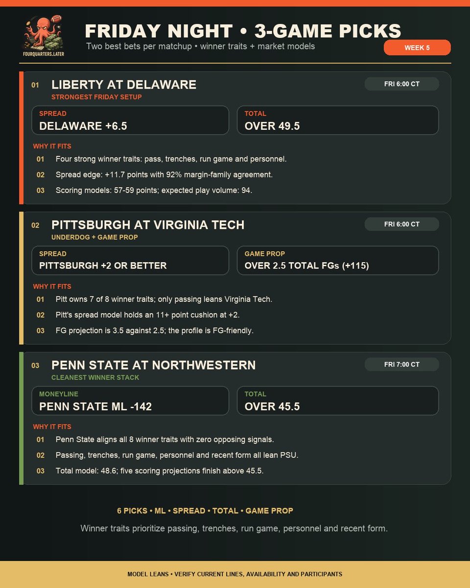 TaylorMill55331's tweet photo. Friday night college football #parlay #cfbpicks #liberty #pitt #collegefootball #sportsbetting https://t.co/G3yQYocQKp
