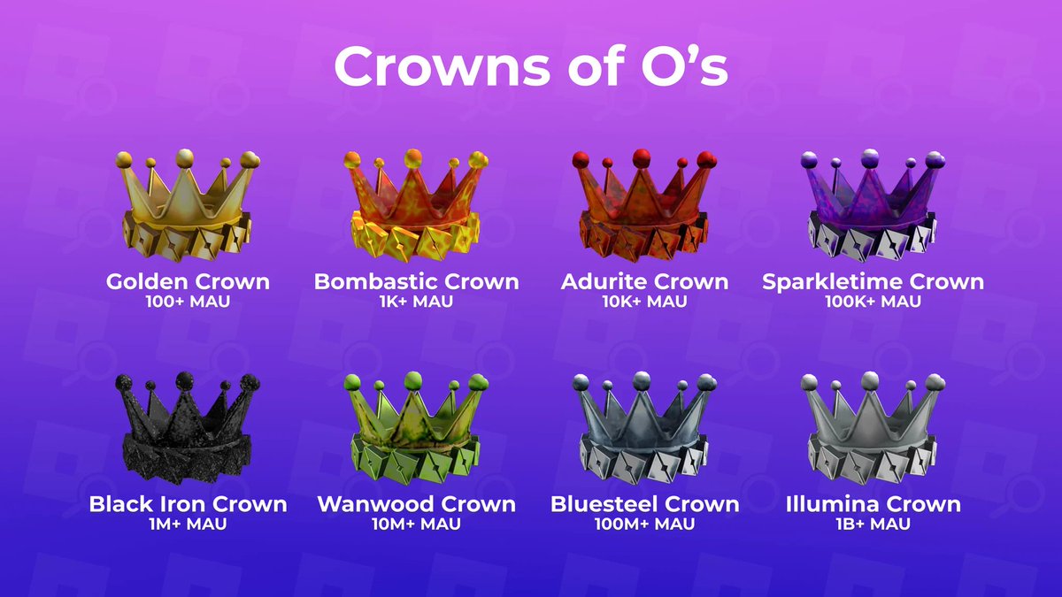 PiperSeagrass's tweet photo. just got a 10k monthly active users roblox crown for a game i made in 30m haha yippee!! https://t.co/i7PVSugrlK