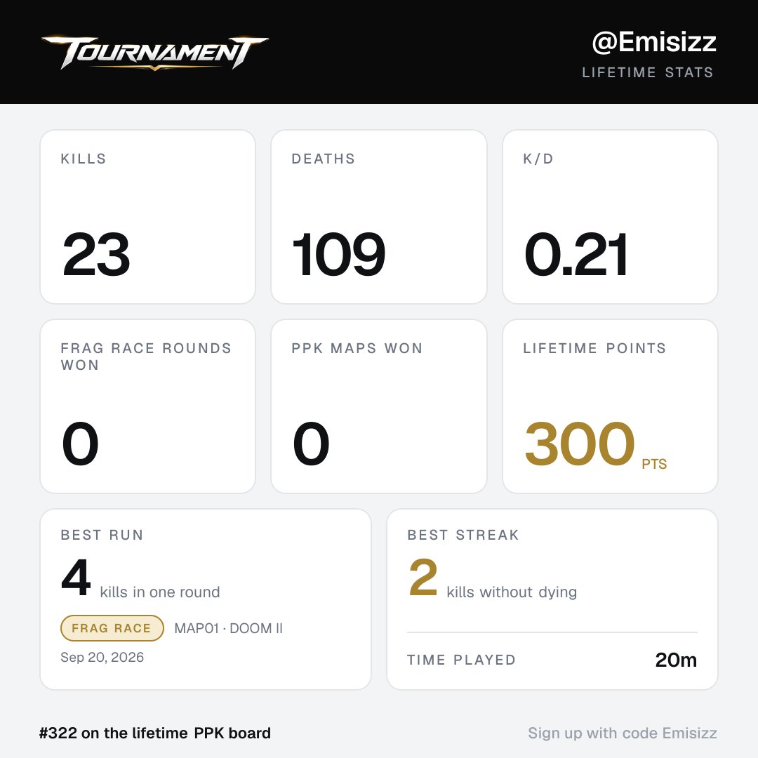 Emisizz's tweet photo. Here are my stats on @tournament_com. Sign up with my code Emisizz and earn money on every frag. https://t.co/nXNBFF7B55