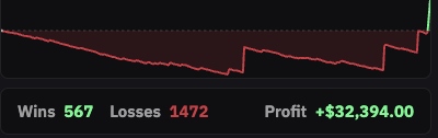 BenbaLamb's tweet photo. Testing our upcoming original and the PNL chart behaves like a PNL chart for tournament poker. https://t.co/5yKGmfkO4I