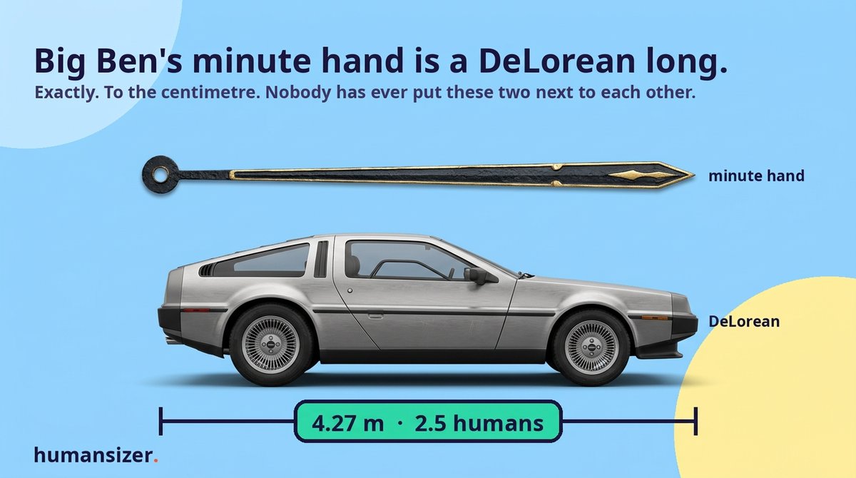 HumansizerGame tweet picture