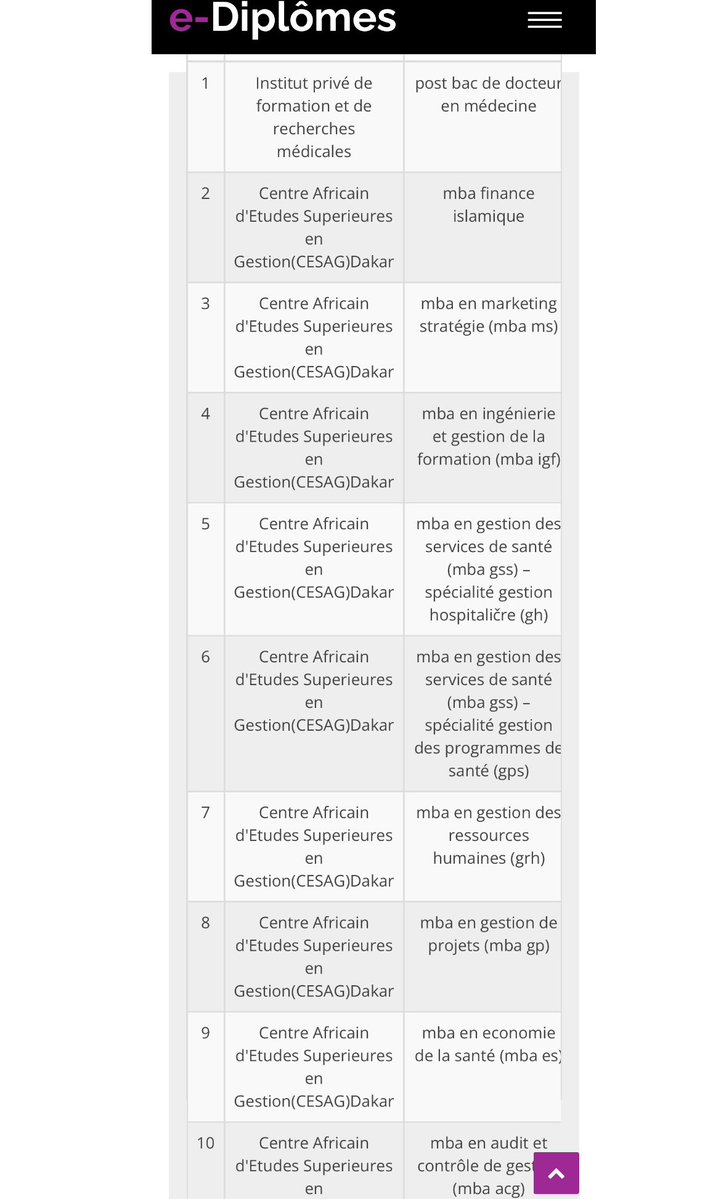 mhd_bachiir's tweet photo. 📌THREAD:
Les diplômes reconnus par CAMESS dans les différentes écoles de formation au Sénégal🇸🇳
👇🏿👇🏿👇🏿 https://t.co/QaFJEt3IKS