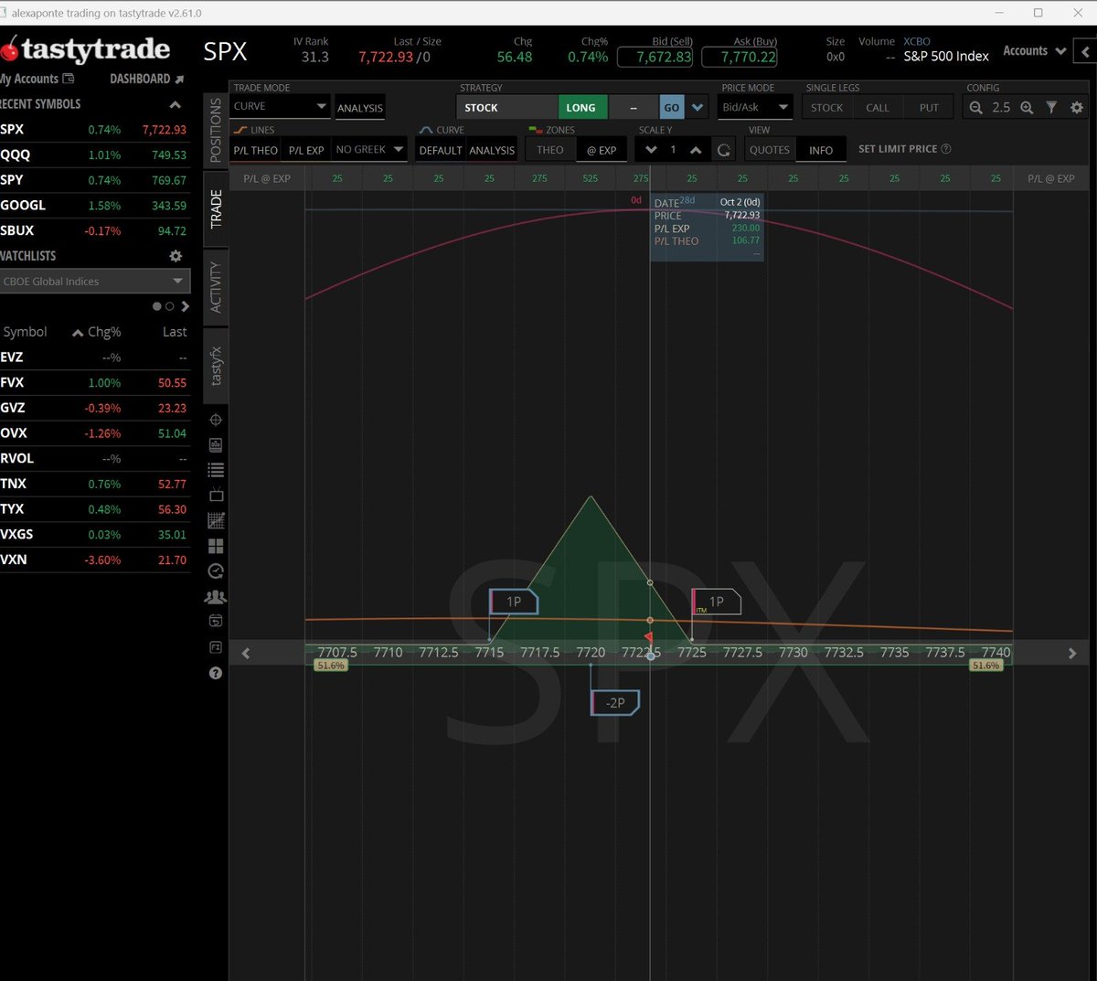 Alexmetatrader's tweet photo. SPX 10-02-26 BUTTERFLYS HUNTER https://t.co/eMcKzRxJtV