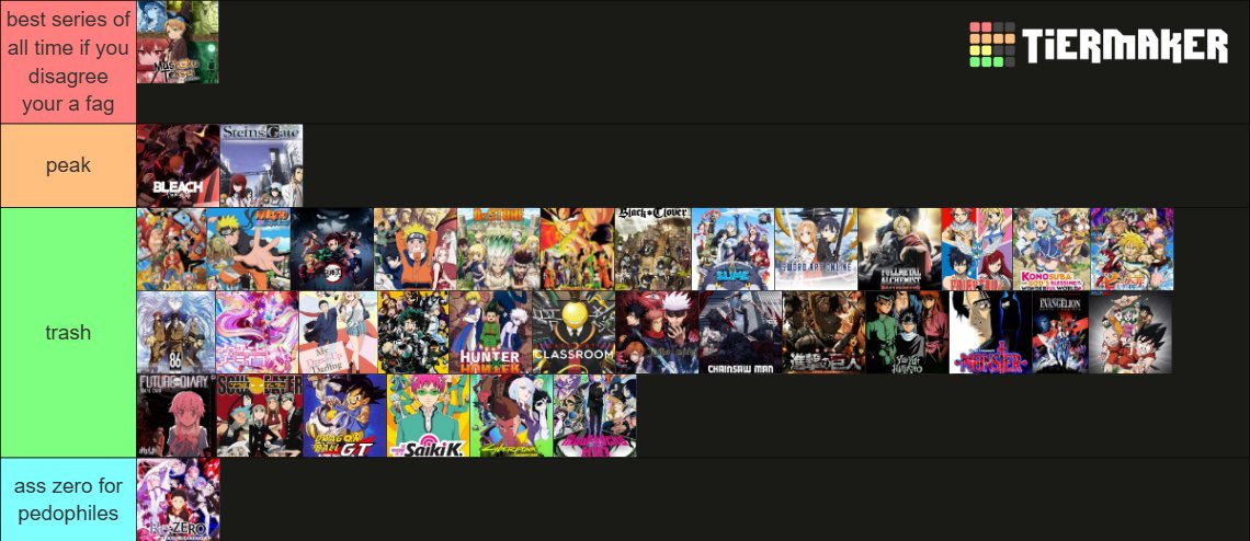Oigemees's tweet photo. THE DEFINITIVE ANIME TIER LIST https://t.co/6BAMlaiGI7