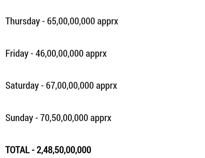 A_Jay_FanNepal's tweet photo. #Jawaan day 1 65cr
 4 days weekend  248cr 

#Pushpa2 day 1 65cr 
4 days weekend 260cr 

Lets see #Drishyam where to go with 3 days weekend https://t.co/AEkhysttB6