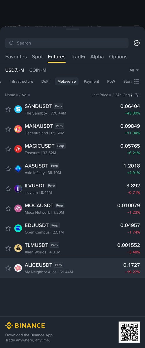 CryptoGemRnld's tweet photo. money is in "metaverse"
best retest chart is in " $ALICE"

nothing else https://t.co/RVlzzFProM