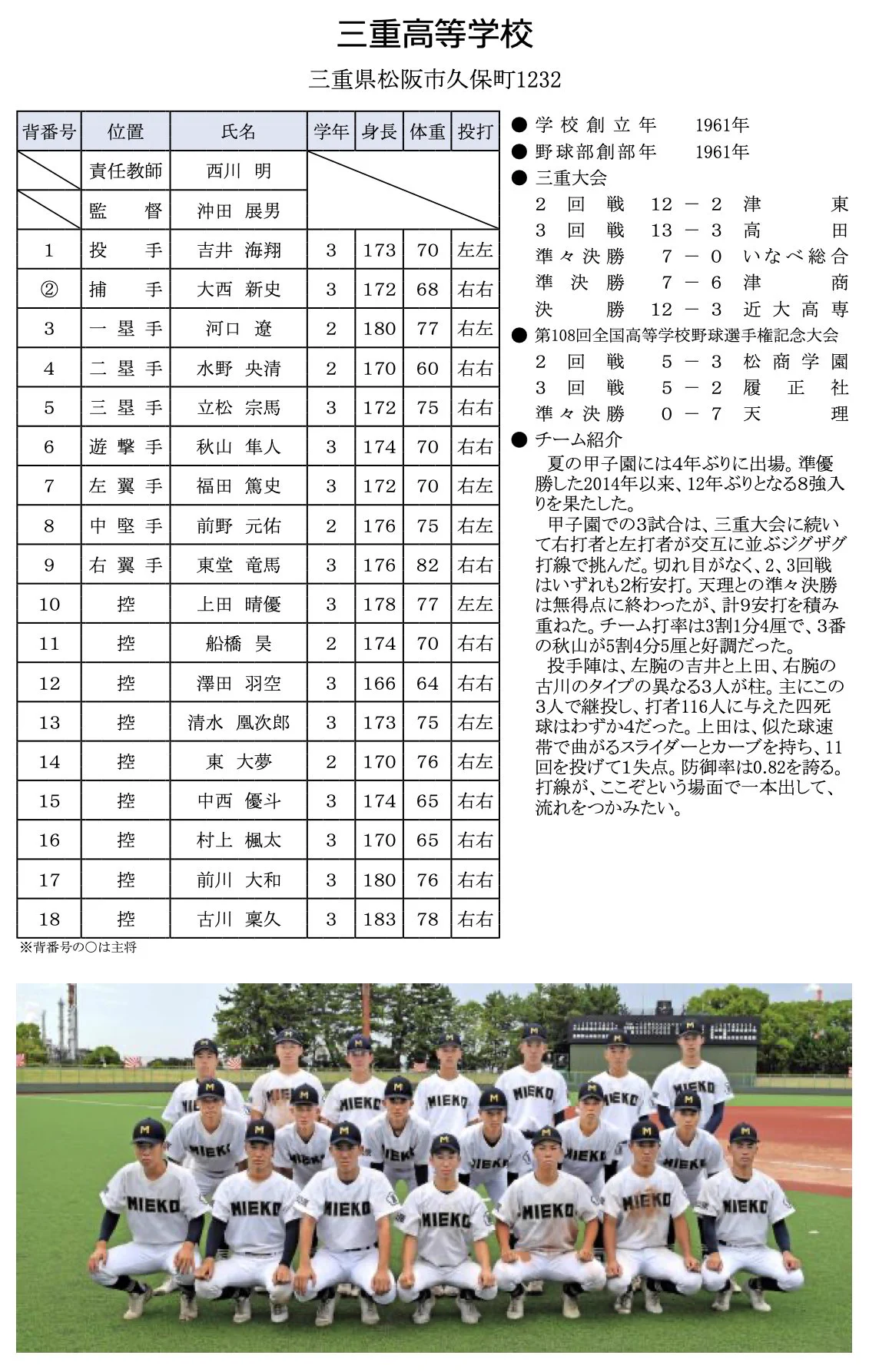高校野球.online｜公式 on X: 