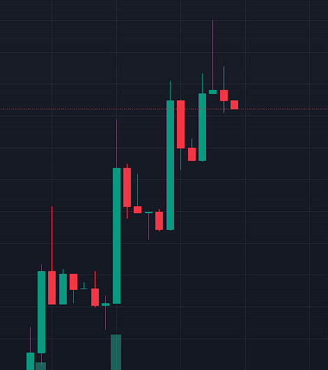 thebillofc's tweet photo. pra quem não entendeu, basicamente vão chutar o preço do token pra cima, mas ao invés de queimar dinheiro fazendo de uma vez, eles dão um pump e esperam a galera vender

Quando a pressão de venda caí eles dão um pump de novo, isso e beeeem claro nesse print
solana:C1mBfBoDkwWfd6uTFZp62ARHLjeVp3bDpCDMfMZtPngE