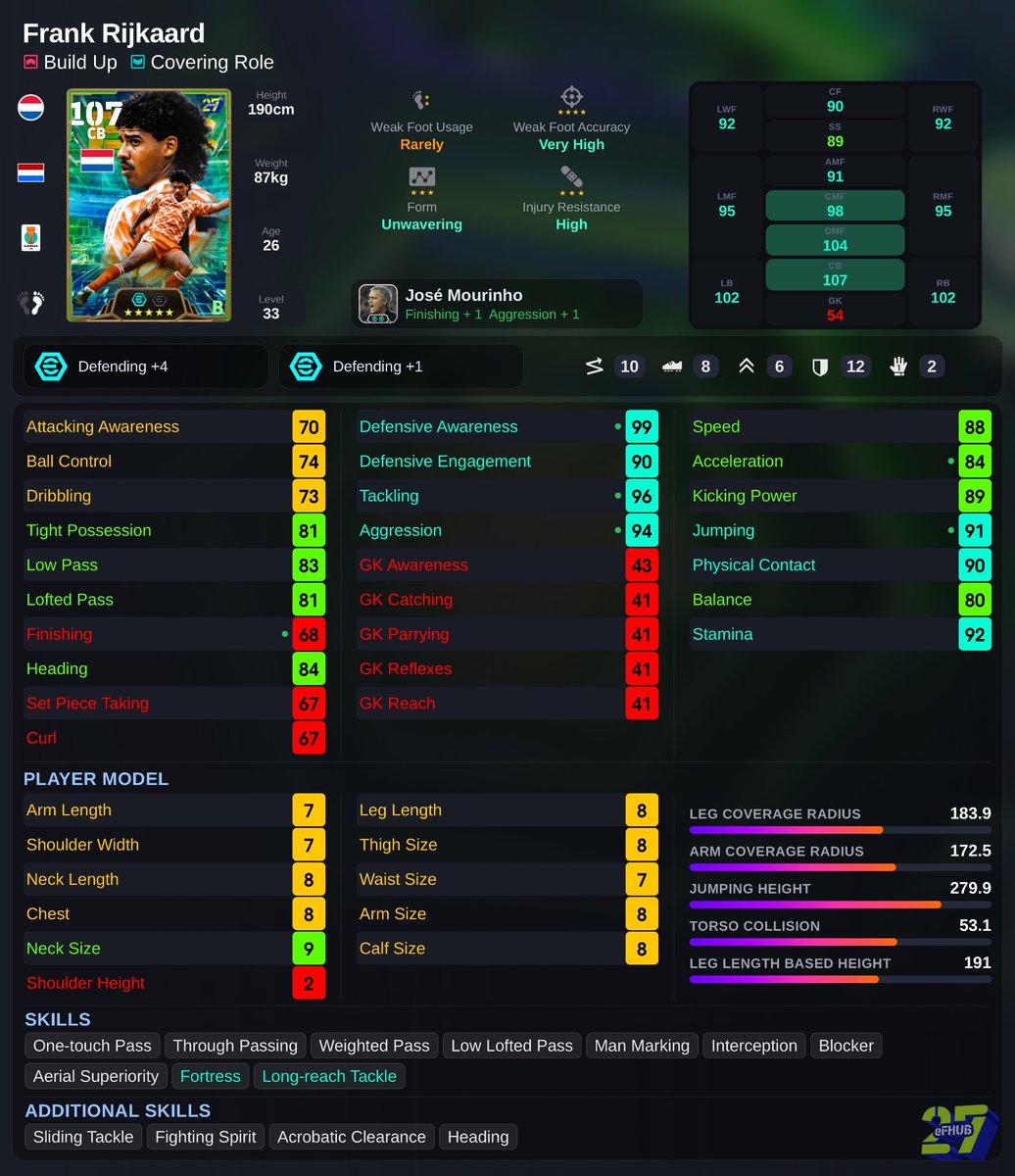 nocostzz's tweet photo. Recommended player progression and skills for Epic : Netherlands 🇳🇱

「Epic：オランダ 🇳🇱」のおすすめ選手育成・スキル

#eFootballリーク #eFootball
 #イーフト攻略 https://t.co/mw1WfTolrD