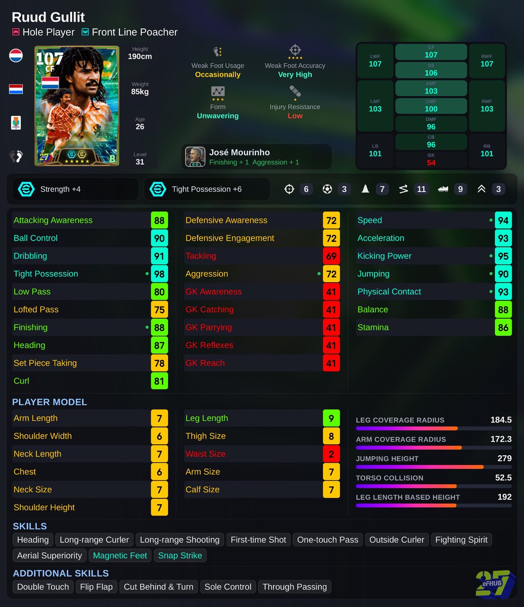 nocostzz's tweet photo. Recommended player progression and skills for Epic : Netherlands 🇳🇱

「Epic：オランダ 🇳🇱」のおすすめ選手育成・スキル

#eFootballリーク #eFootball
 #イーフト攻略 https://t.co/mw1WfTolrD