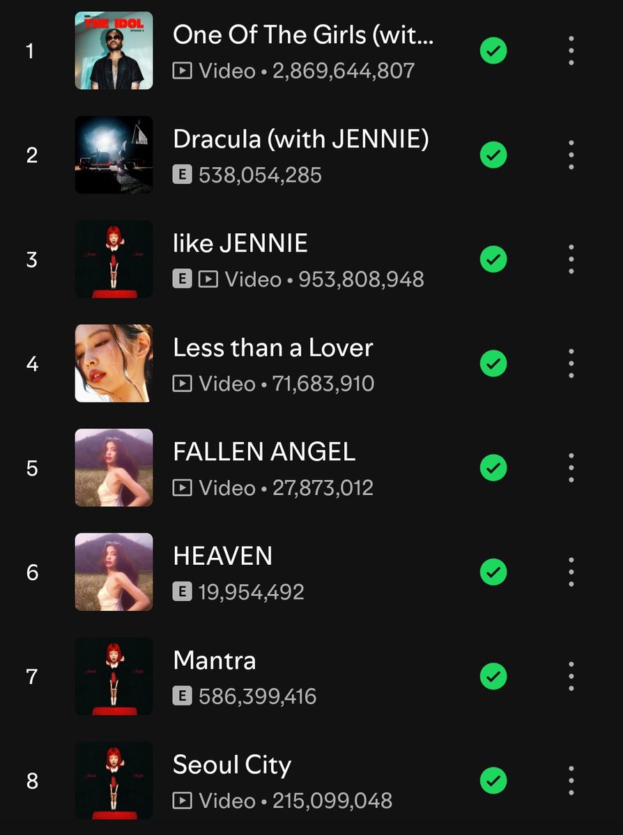 GaelZEN's tweet photo. JENNIE profile wasn't affected for Adjustment  update 
Shevis with positive numbers 

Before.                         After https://t.co/KCAs8xlRlp