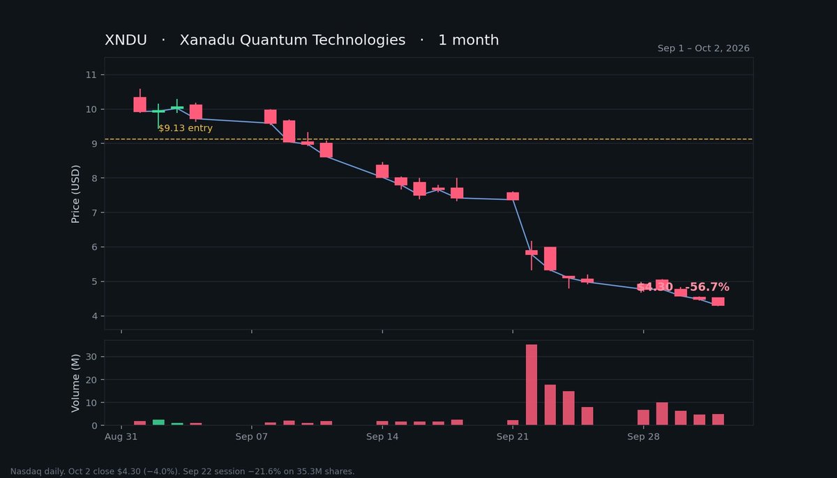 bparanee's tweet photo. @Chris76985971 Look at chart https://t.co/z13CMq1VMB