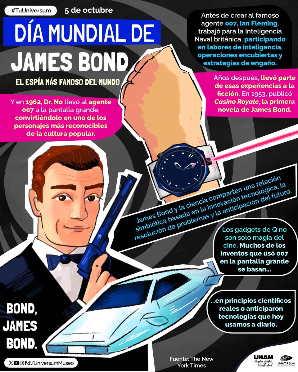 UniversumMuseo's tweet photo. #UnDíaComoHoy es Día de Bond, James Bond 😎 🚘

#TuUniversum https://t.co/NawWqb6Xvk