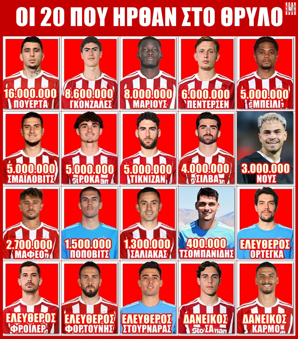 Red_White_7's tweet photo. Οι 20άδα που απέκτησε ο θρύλος στην καλοκαιρινή μεταγραφική περίοδο του 2026.
Ο Κάρμο έχει οψιόν αγοράς 9.000.000€.
#Red_White #OlympiacosFC #Transfer https://t.co/RgC8pWJasW