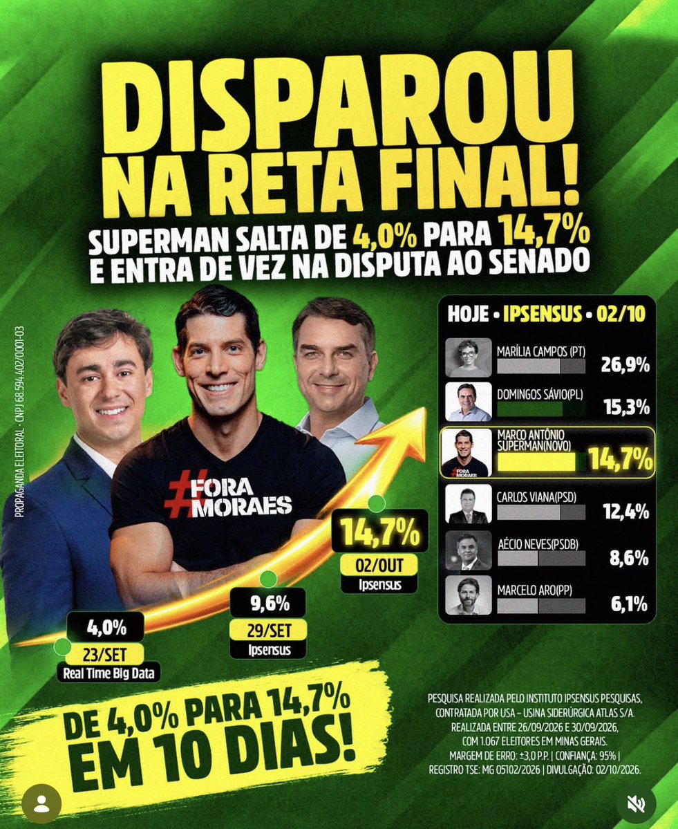 nikolas_dm's tweet photo. Vamos eleger DOIS SENADORES DE DIREITA! 🇧🇷🇧🇷🇧🇷 https://t.co/USCkpEvrQc