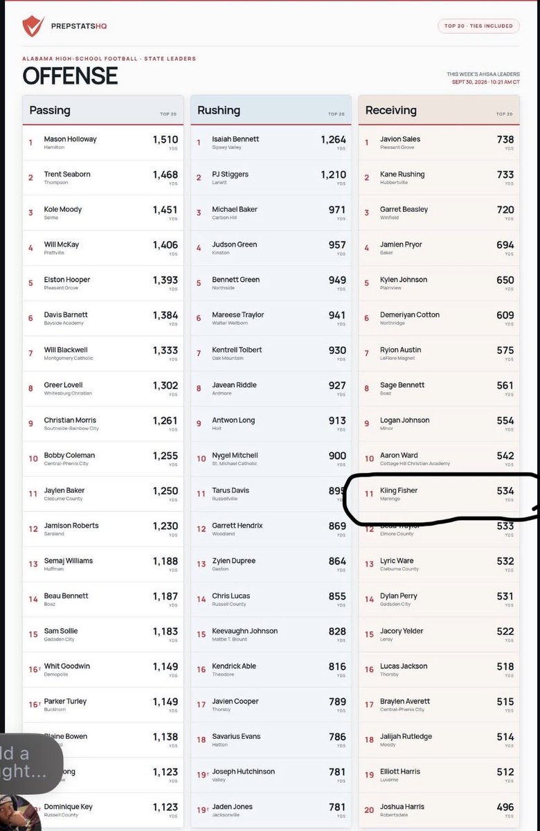 k5uno1's tweet photo. Blessed to be ranked #11 in receiving 🏈
@STUDDD_CoachAce https://t.co/UG5cA4FQim