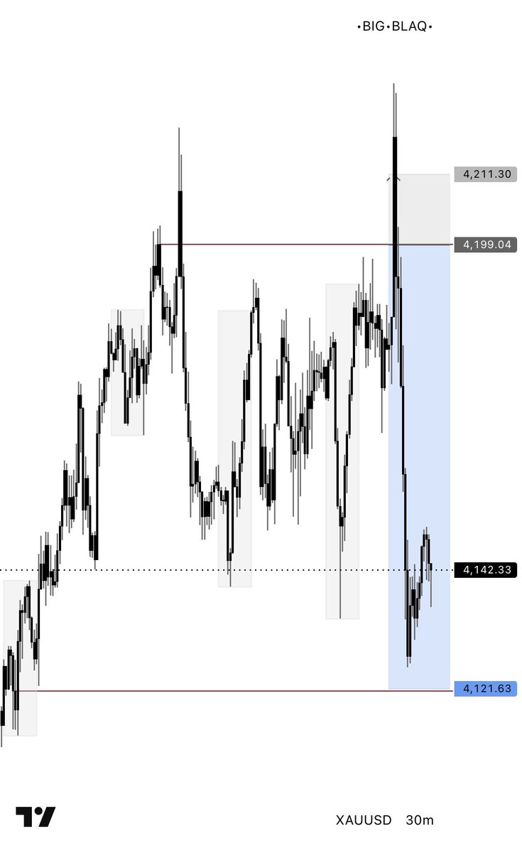 Big_Blaqqq's tweet photo. Omor the Week don end🥷📈

XAUUSD dey really  smoke 🥹 https://t.co/HIdbqupEBS