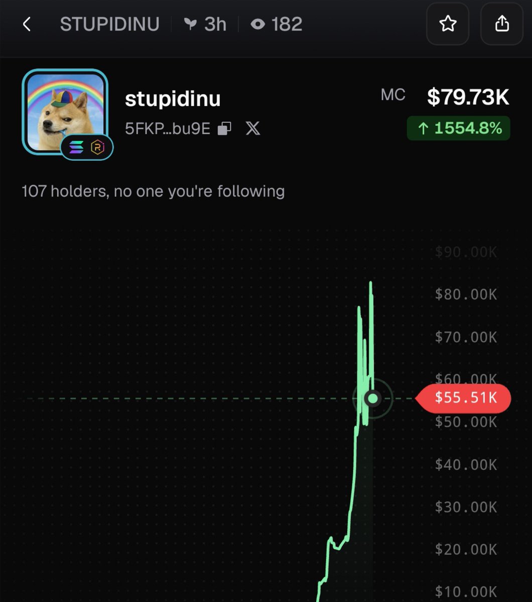 Raghavak0nSol's tweet photo. $STUPIDINU

MCAP: $55K

CA:
5FKPLjhNrez3iu2oSKfFjy6kNxRVf2jL1jc8dAwCbu9E

#SOL
#STUPIDINU https://t.co/XCV4DO571e