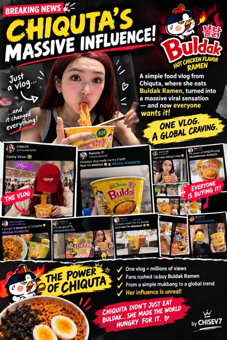 A promotional graphic titled 'BREAKING NEWS: CHIQUITA'S MASSIVE INFLUENCE!' showcasing the viral Buldak Hot Chicken Flavor Ramen phenomenon, featuring Chiquita eating ramen and screenshots of social media posts, credited 'by CHISEV7'.