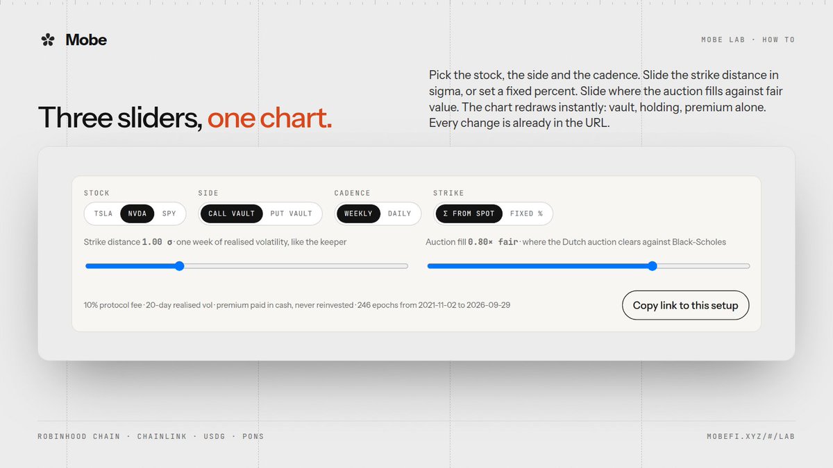 useMobeFi's tweet photo. Three sliders, one chart.

Pick the stock, the side and the cadence. Slide the strike distance in sigma, or set a fixed percent. Slide where the auction fills against fair value.

The chart redraws instantly: vault, holding, premium alone. Every change is already in the URL.

https://t.co/deUlchXrgs