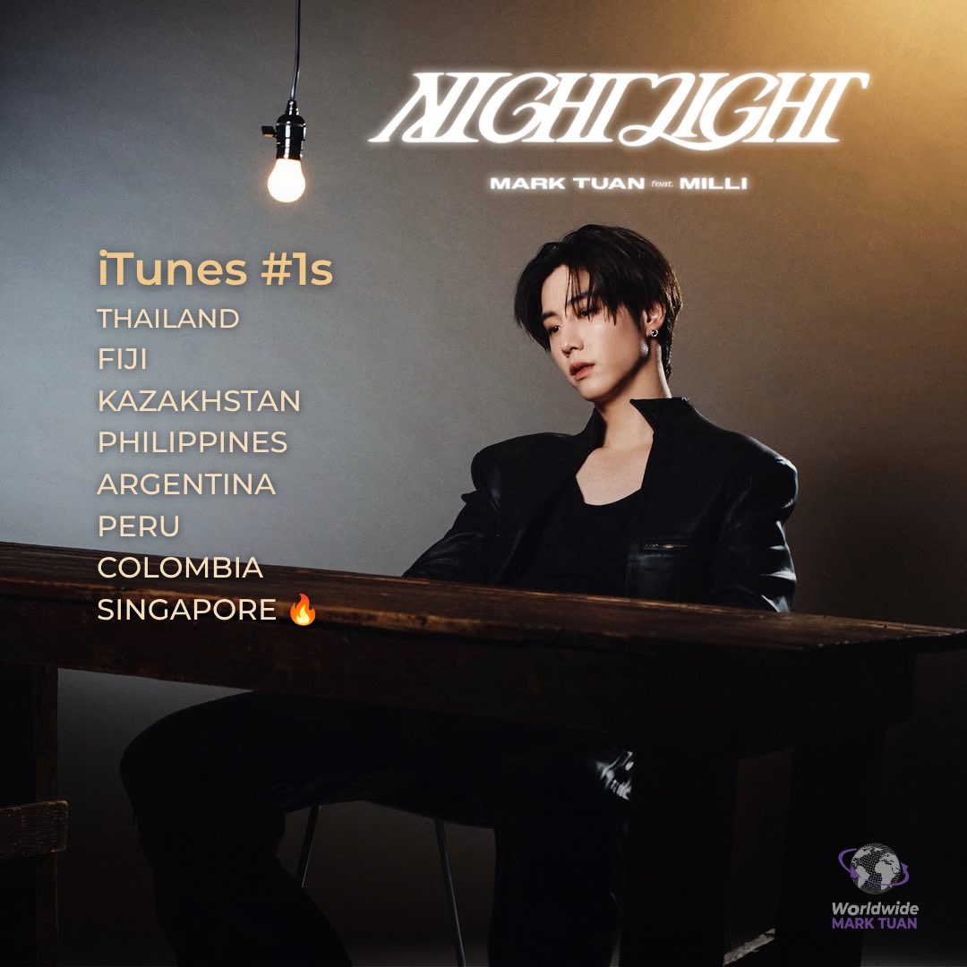 wwmarktuan's tweet photo. [📈]
#NIGHTLIGHT
iTunes #1 Update

1 🇹🇭Thailand 
2 🇫🇯 Fiji 
3 🇰🇿 Kazakhstan 
4 🇵🇭 Philippines 
5 🇦🇷 Argentina 
6 🇵🇪 Peru 
7 🇨🇴 Colombia 
8 🇸🇬 Singapore 🆕✨

We have 8 iTunes no1 now! 🎉
Can we get 2 more? 👀 

NIGHTLIGHT BY MARK TUAN FEAT. MILLI #NIGHTLIGHT_OUTNOW #NIGHTLIGHT
#MarkTuan #MILLI 
#段宜恩 @marktuan @DNAmngmnt