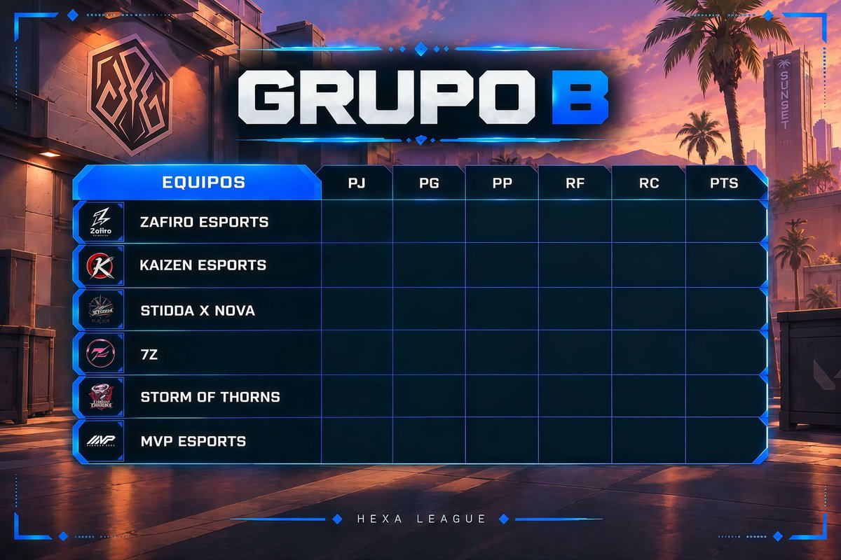 lahexa_gg's tweet photo. Presentamos al grupo B en esta #Hexa_League:
@Zafiro_Esports 
@akari_kaizen_ 
@Stidda6ff 
@esports7z_ 
@Storm_of_thorns 
@MVPesports_val https://t.co/xe5um88m9A