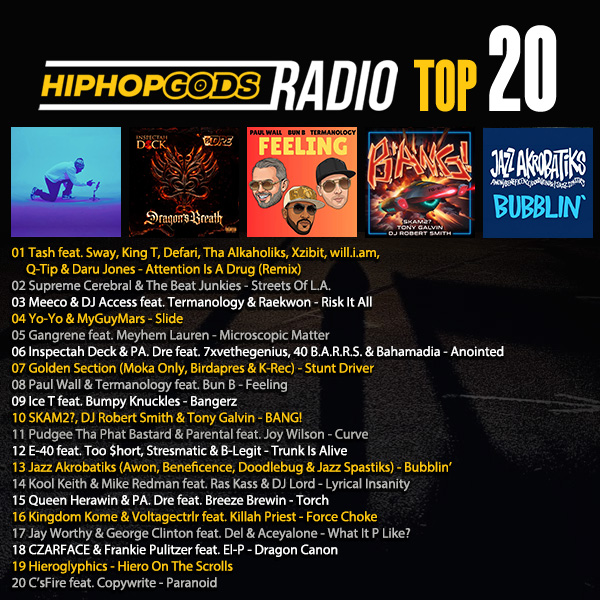 hiphopgods's tweet photo. Tash featuring @RealSway, King T, Defari, @j_ro_alkaholiks, @Swiftzilla, @xzibit, @iamwill, @QtipTheAbstract &amp; @darujones in that NUMBER ONE spot on the HipHopGods TOP 20 chart !

@rhettmatic @meeco_music @TermanologyST @Raekwon @FearlessEntert2 @Alchemist @ohnothedisrupt #HIPHOP https://t.co/Wz1U1PpHTn