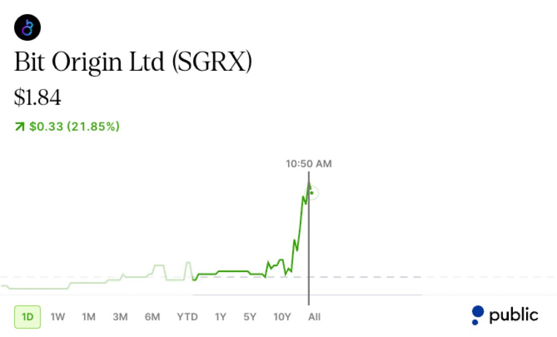 StocksAtNightpv's tweet photo. 2 days ago we posted $SGRX as a long play

Today, it’s already ripping over 20% and looking for more.

If you’re still not following us… do you hate money? https://t.co/dec7Ks3l5F