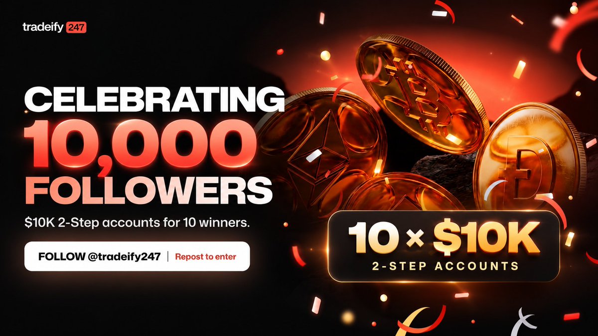 tradeify247's tweet photo. We just hit 10,000 followers! Thank you to everyone who's been reading, replying and trading with us.

To celebrate, we're giving away $10,000 2-Step accounts to 10 of you 🎉 

1. Follow
2. Repost 
3. Comment the first trade you'd take on your account https://t.co/DV29FHkTWk