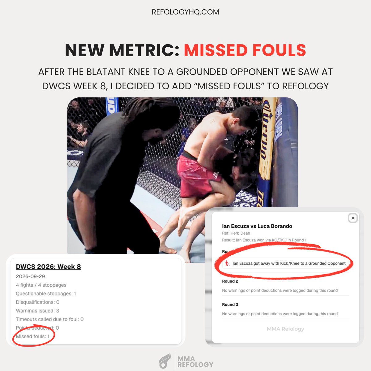 CrowdCardApp's tweet photo. After what we saw at #DWCS this week, we thought it was a no-brainer to add “Missed Fouls” as a ref stat to track on Refology 👨‍🦯 https://t.co/ActwvYQ0so