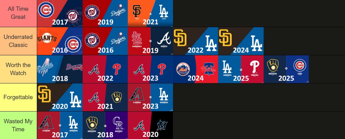 hndrxx_34's tweet photo. Tier listing every NLDS of the past 10 years based on how good it was https://t.co/eVrtSofMYo